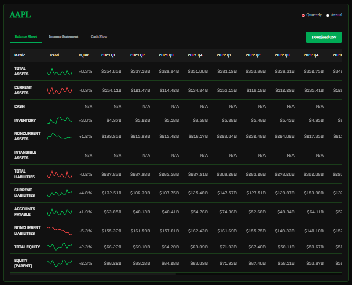 Fundamental Data & Ratios